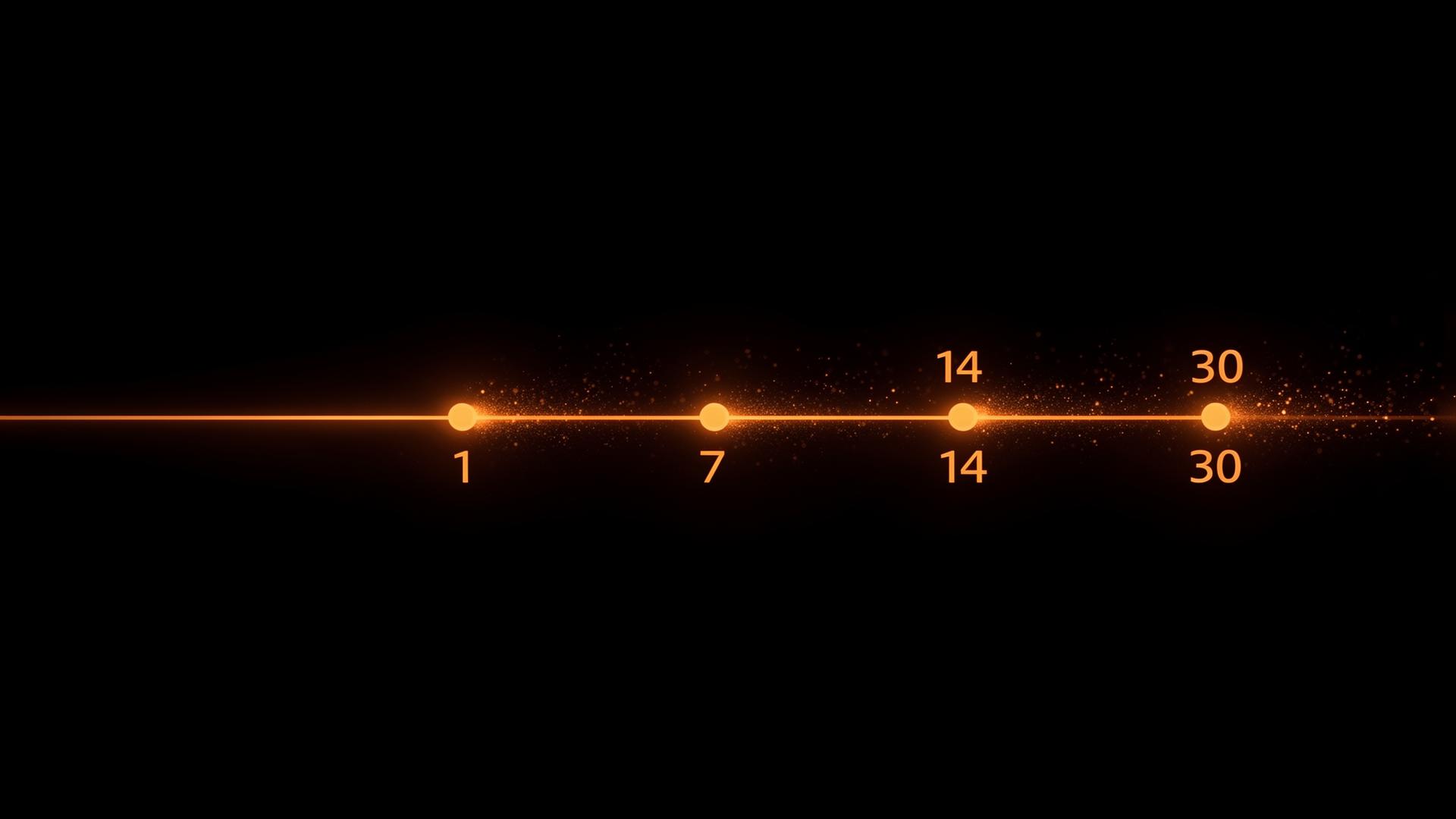 Glowing orange timeline ribbon with pulse points at 1, 7, 14 and 30 days on a black background