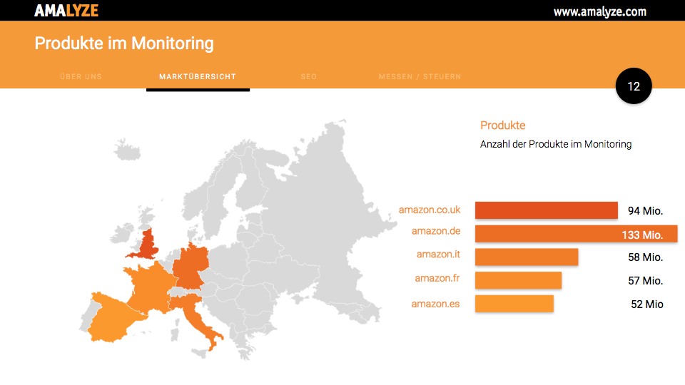 AMALYZE – Welcome Europe!