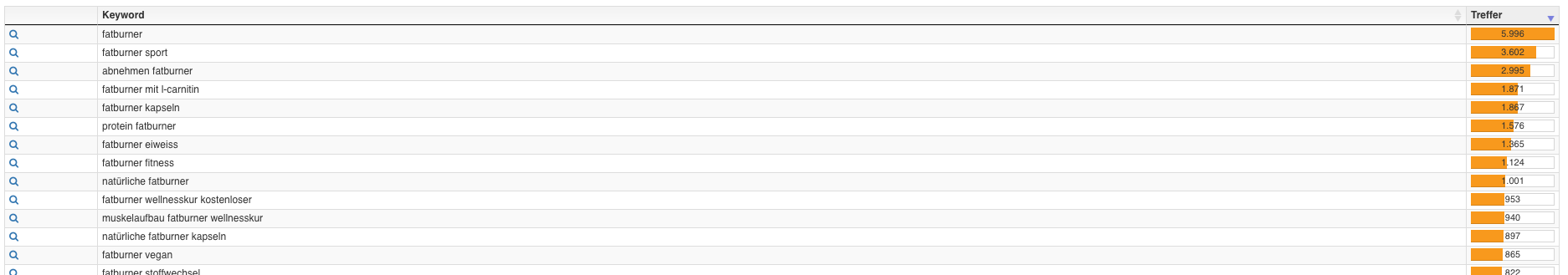 Keywordrecherche / Keywordtabelle - Version 1.1.5