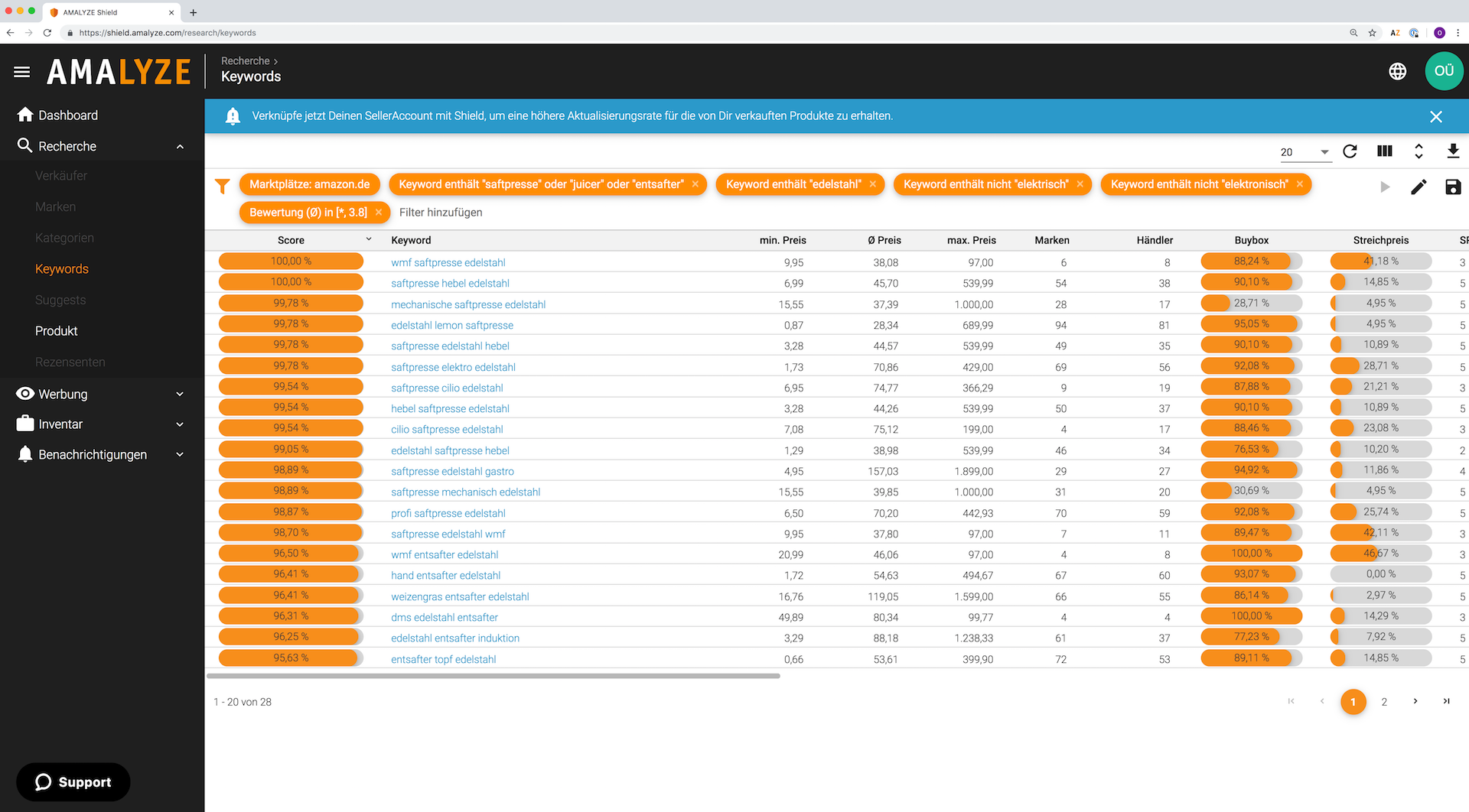 Amazon Keyword research with AMALYZE_Average prices Top 100 products per keyword