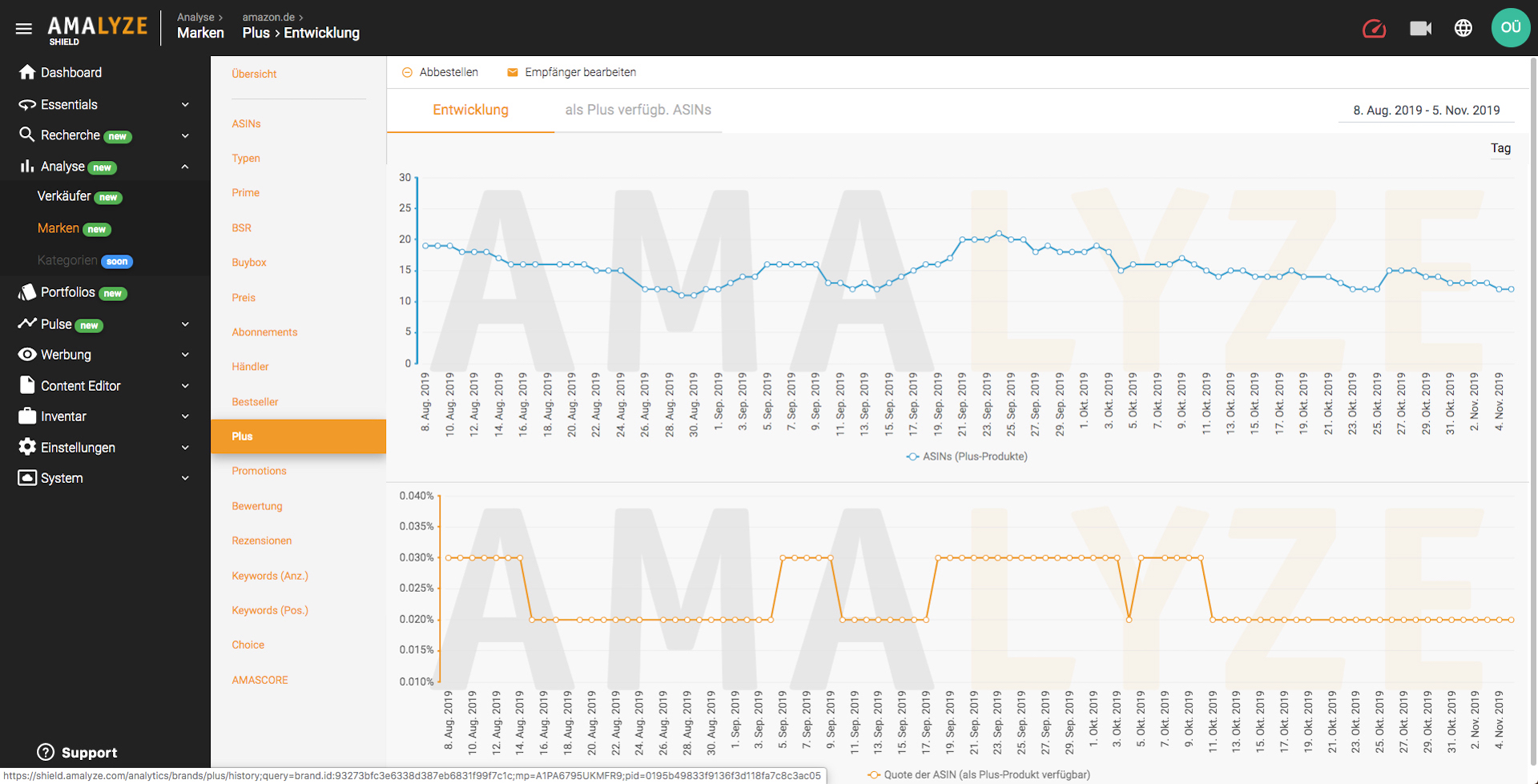 AMALYZE Shield Markenanalyse_Auswertung Plus Produkte Anteil