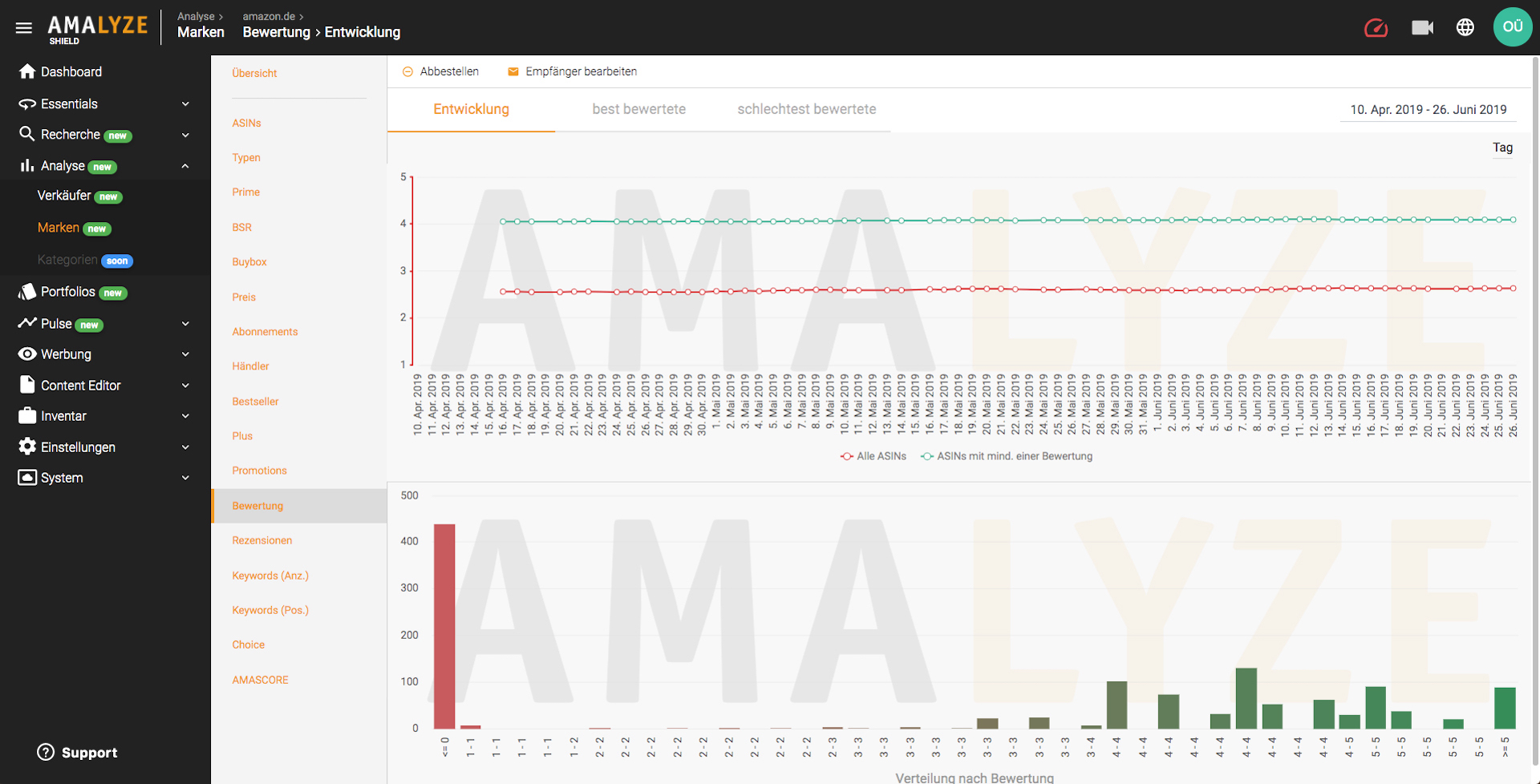 Amazon Tool Shield Brand analysis Evaluation Evaluation of the brand