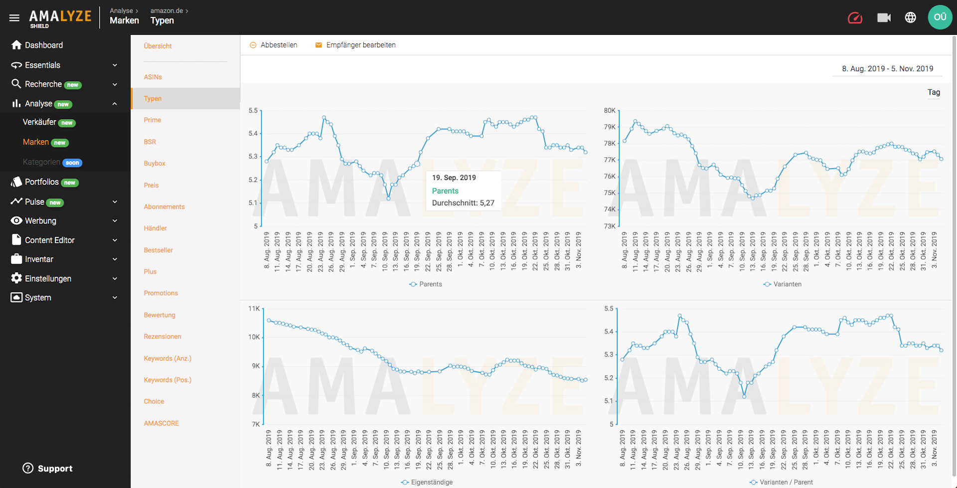 Amazon Tool Shield_Markenanalyse AMALYZE_ASIN Typen Auswertung