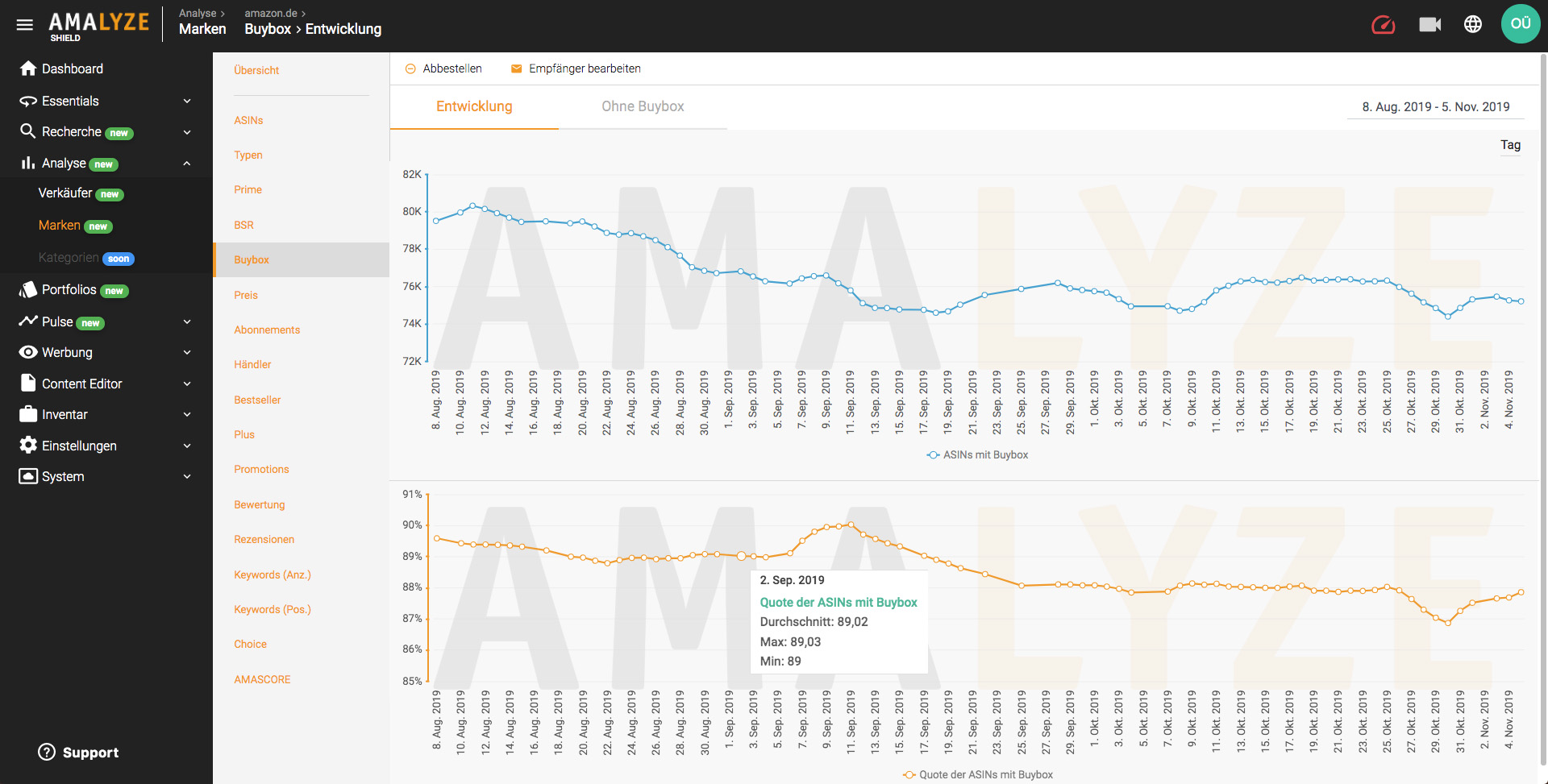 Marken-Analyse_Amazon Tool AMALYZE Shield_Buybox Auswertung
