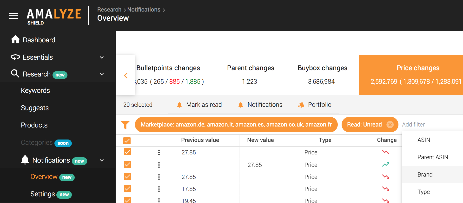 Notifications FAQ_overview filter notifications as read or unread